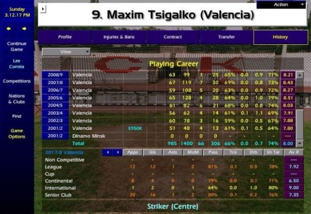 Maxim Tsigalko: the Most Prolific Striker the World Has Never Seen 1 Tsigalko goal stats in CM 01/02