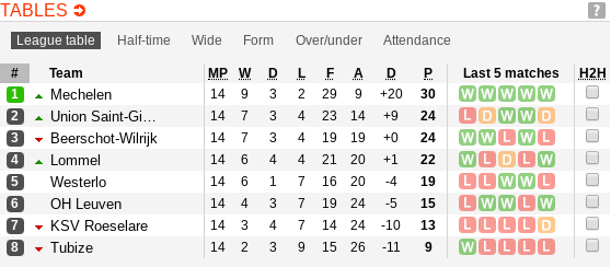 Belgian First Division B - phase 1