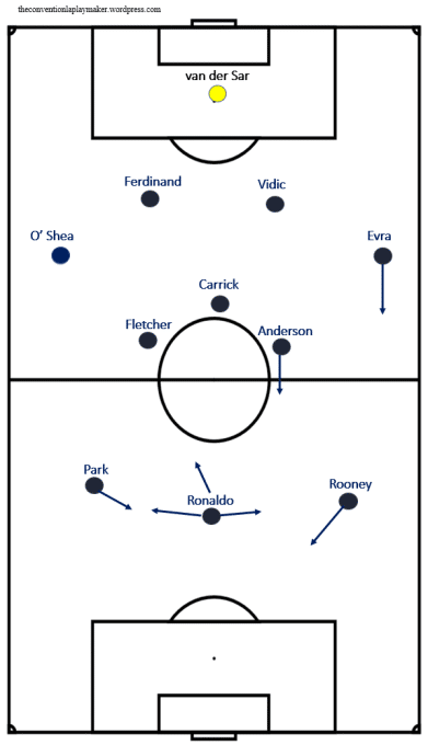 Man United lineup vs Arsenal - Champions League Semi-Final 2009