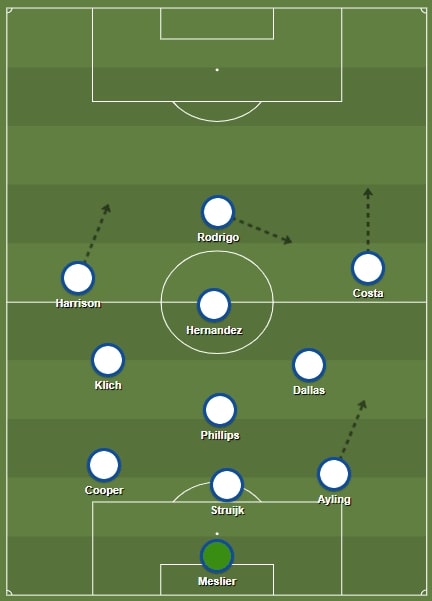 Rodrigo - a Brief Report on Leeds United’s New Signing 1 leeds united lineup