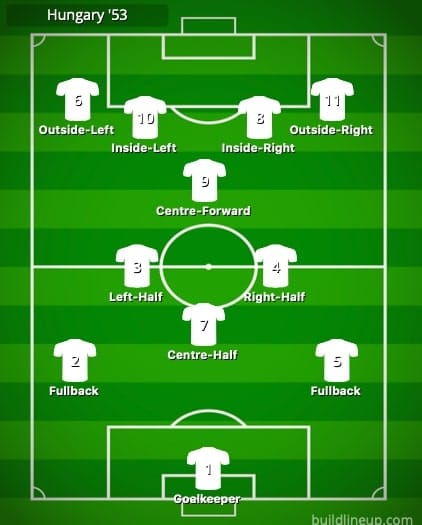 The Aranycsapat - The Rise and Fall of Hungarian Football 2 Hungary vs England 1953