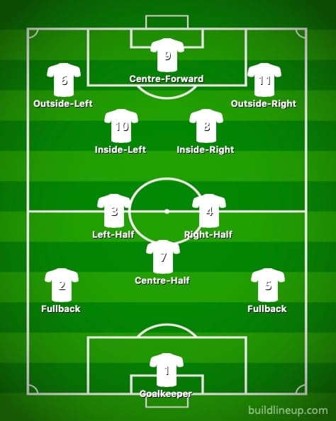 The Aranycsapat - The Rise and Fall of Hungarian Football 1 W M formation
