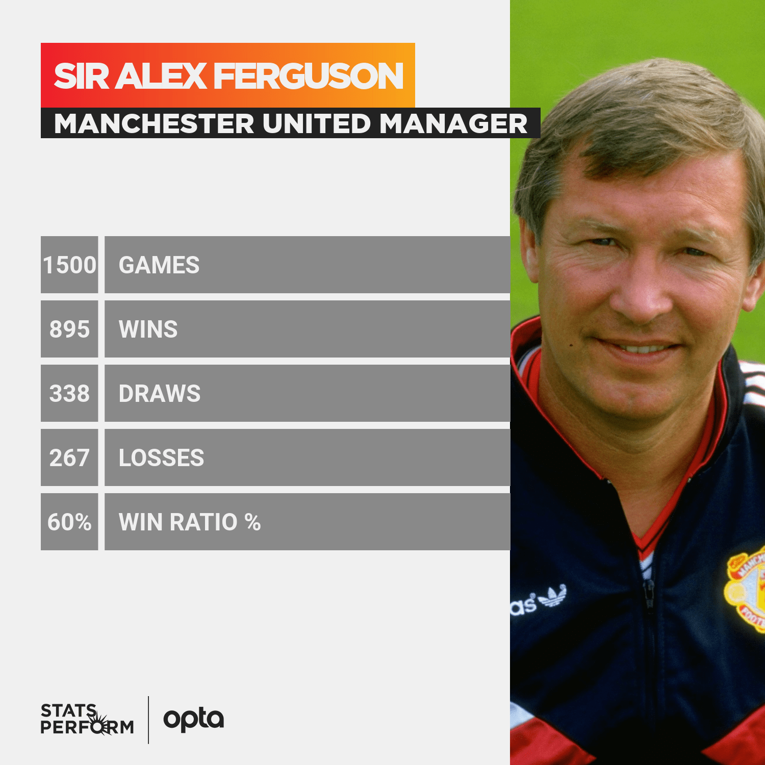ferguson stats