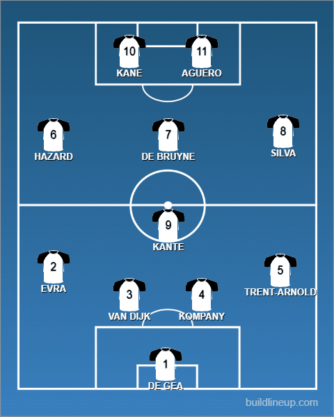 premier league best lineup