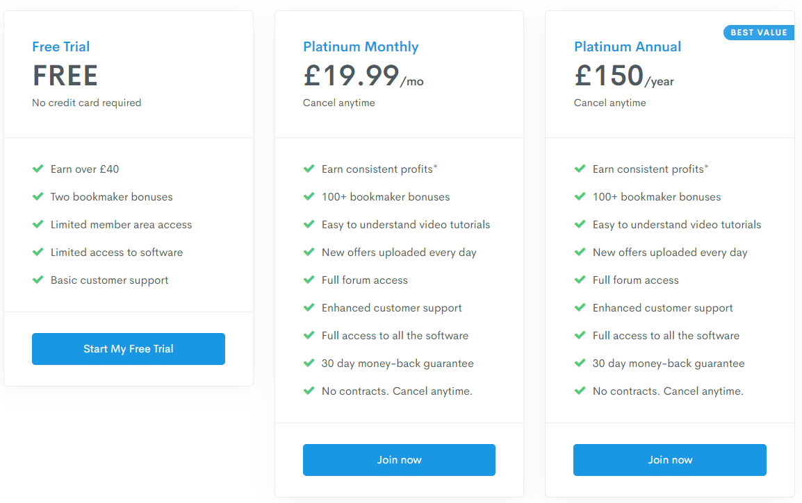 profit accumulator pricing
