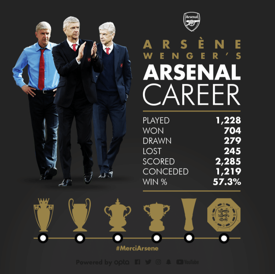 wenger stats