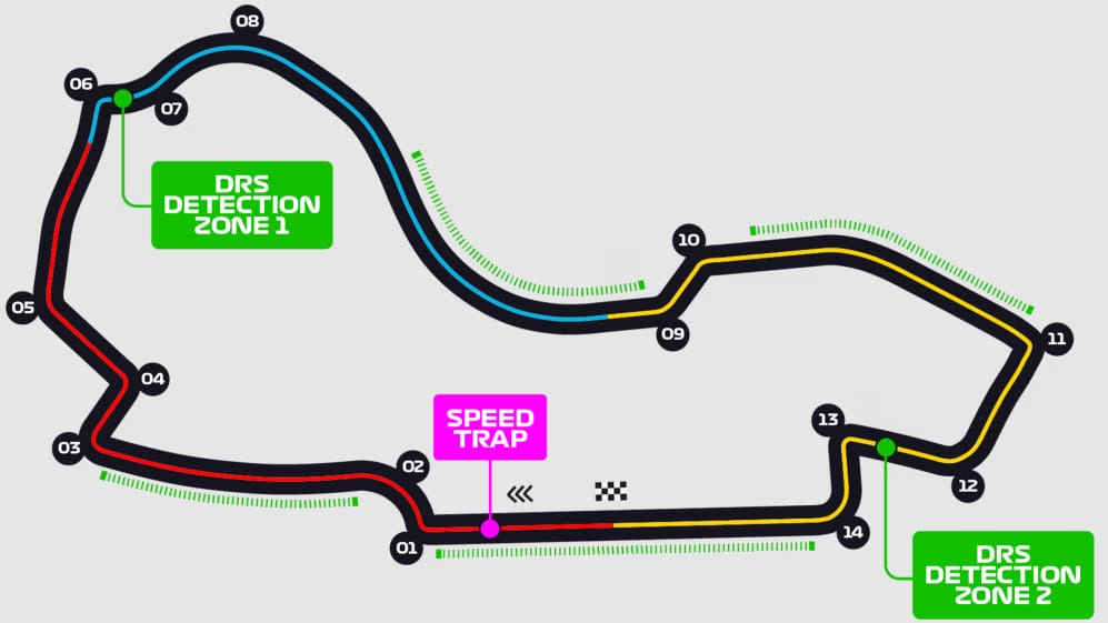Australian GP Track Layout F1 Albert Park